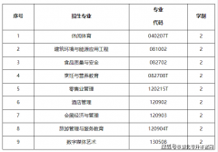 规范开展我校2025年通俗专升本退役大学生士兵职