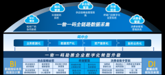 每年帮帮企业节流数亿营销费用