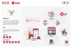 平台连锁共创打算”则系统性地破解了连锁加盟